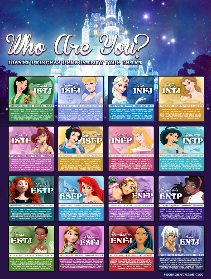 Illustration for article titled Which Myers-Briggs Disney Princess Are You?